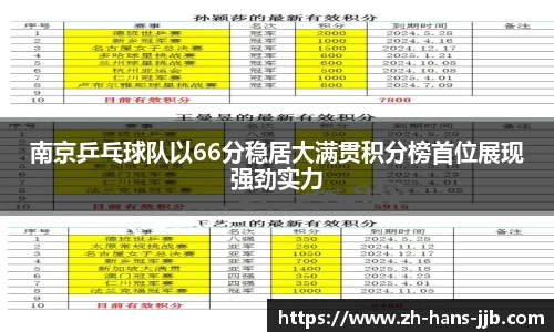南京乒乓球队以66分稳居大满贯积分榜首位展现强劲实力